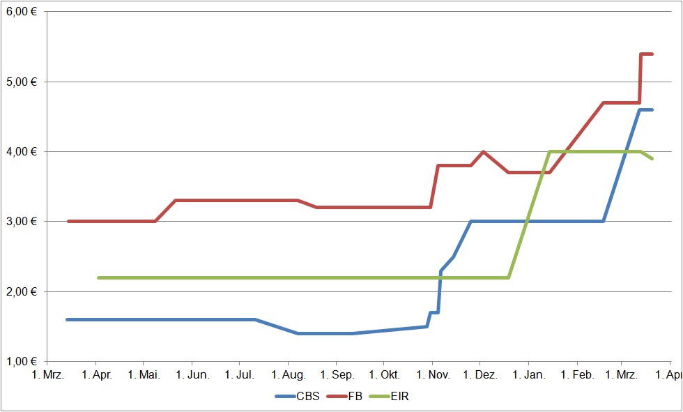 PAION Eine Fledermaus lernt wieder fliegen 709772