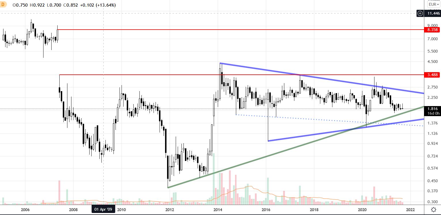 Paion: Daten / Fakten / Nachrichten / Meinungen 1274042