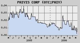 **Absolutes Hot-Stock-Pflichtinvestment ** 41704