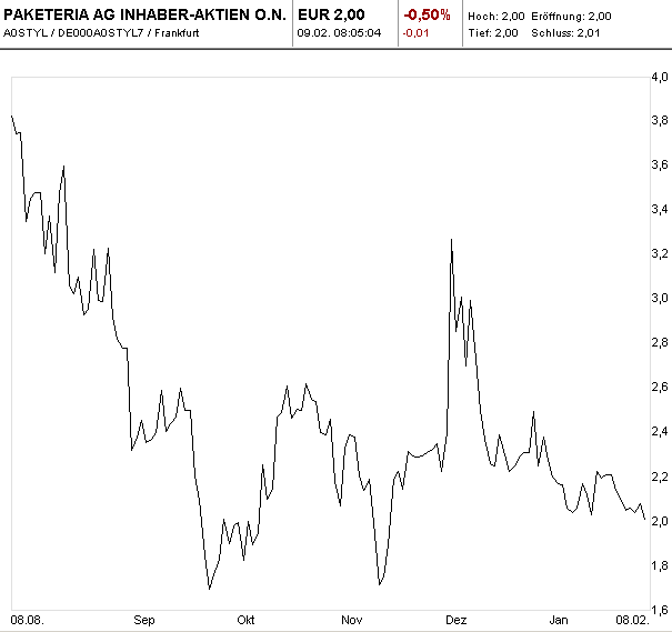 Injex AG - Wahrheit und Träumerei 483818