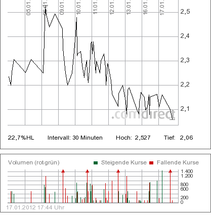 Injex AG - Wahrheit und Träumerei 477161