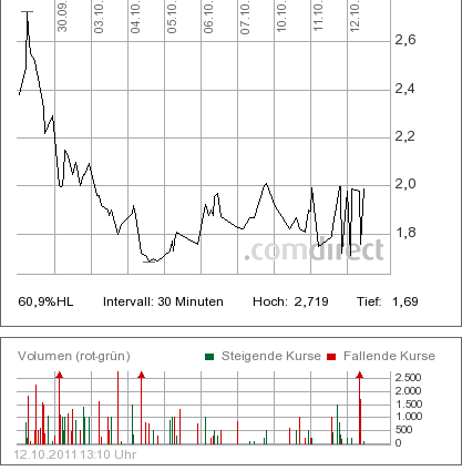 Was steckt hinter dem Paketeria AG Anstieg? 447616