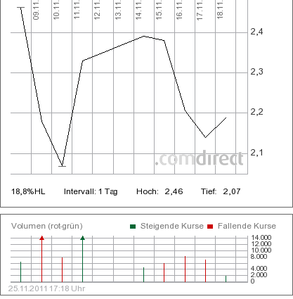 Was steckt hinter dem Paketeria AG Anstieg? 461030