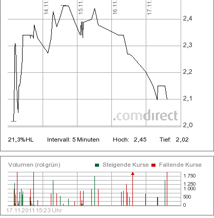 Was steckt hinter dem Paketeria AG Anstieg? 458383