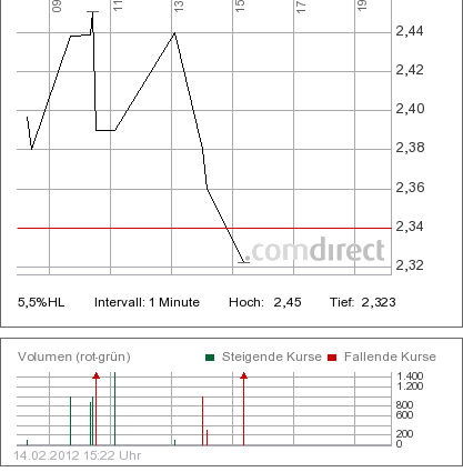 Injex AG - Wahrheit und Träumerei 485435