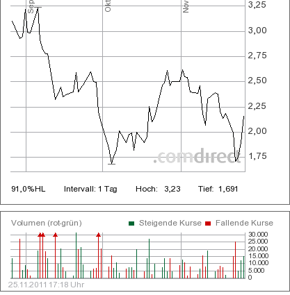Was steckt hinter dem Paketeria AG Anstieg? 461027