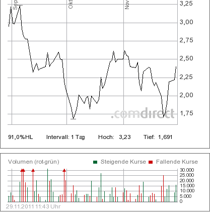 Was steckt hinter dem Paketeria AG Anstieg? 462157