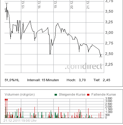 Was steckt hinter dem Paketeria AG Anstieg? 469998