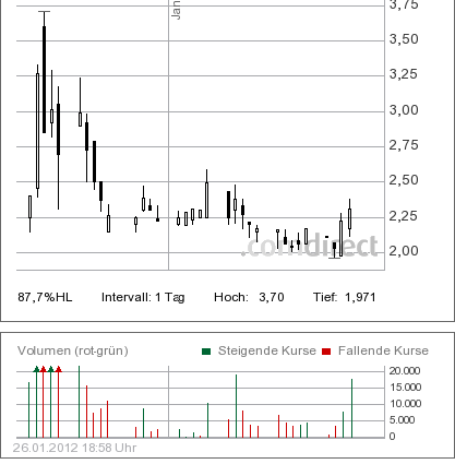 Injex AG - Wahrheit und Träumerei 479775