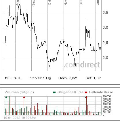 INJEX AG - Come-back zum Weltmarktführer 475163