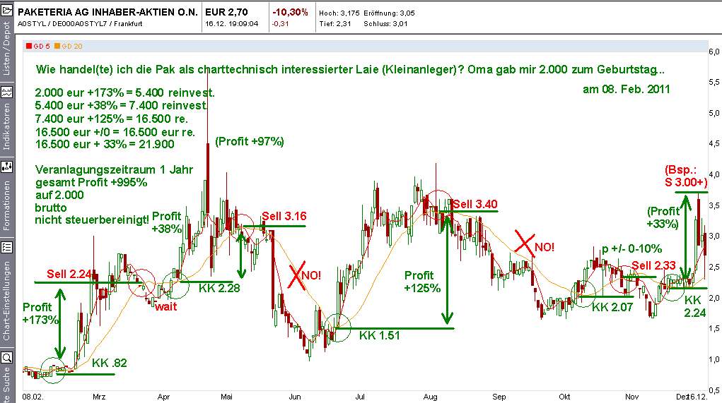 Injex AG - Wahrheit und Träumerei 500257