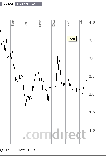 Injex AG - Wahrheit und Träumerei 486427