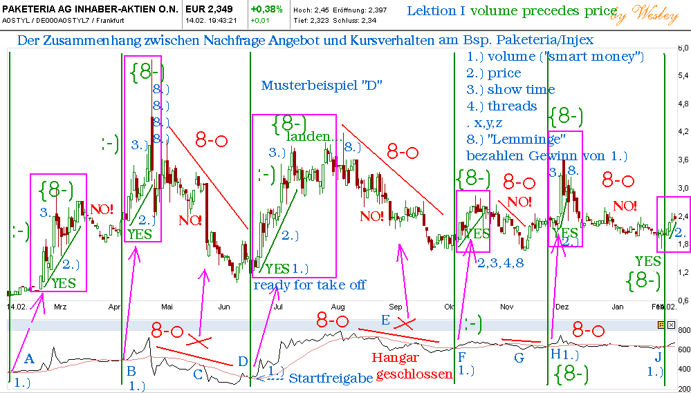 Injex AG - Wahrheit und Träumerei 500300