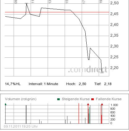 Was steckt hinter dem Paketeria AG Anstieg? 455890