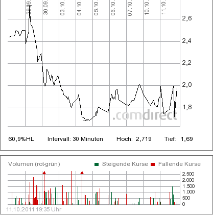 Was steckt hinter dem Paketeria AG Anstieg? 447209