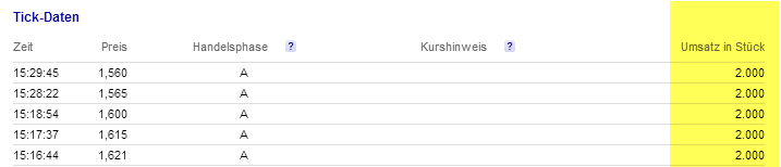 Maier und Partner AG WKN A1MMCY die 1000% Rallye? 698656