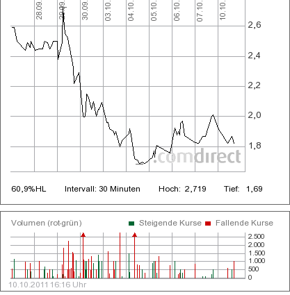Was steckt hinter dem Paketeria AG Anstieg? 446728