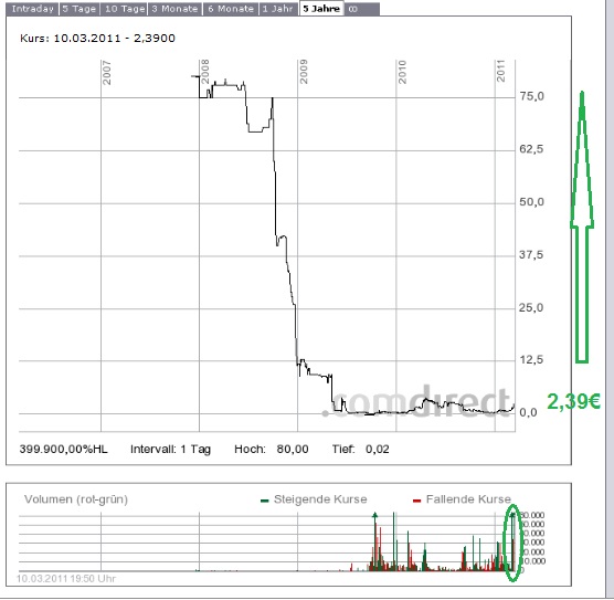 Was steckt hinter dem Paketeria AG Anstieg? 387489
