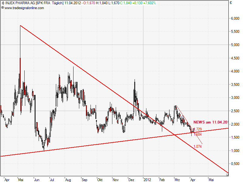 Injex AG - Wahrheit und Träumerei 499789