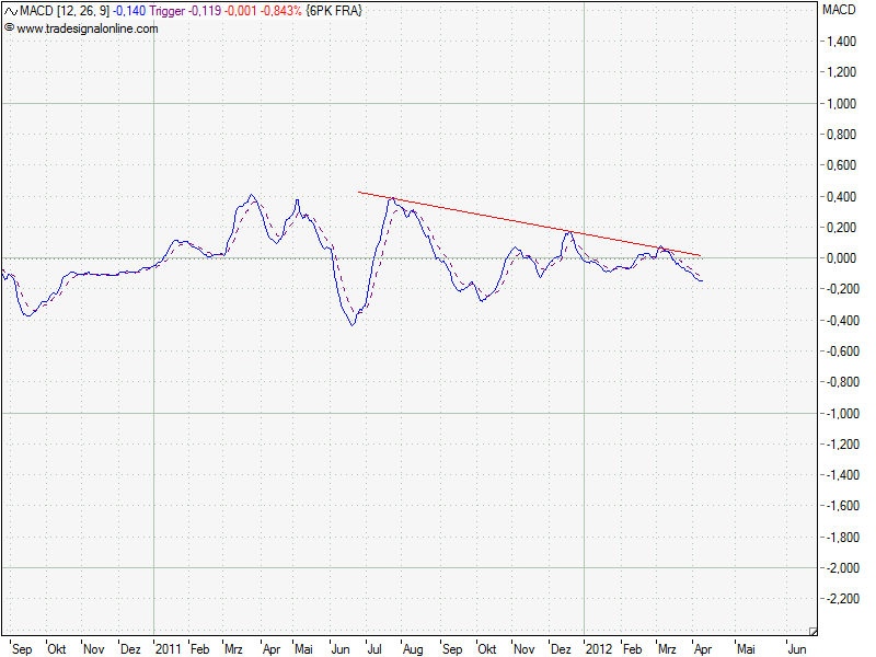 Injex AG - Wahrheit und Träumerei 500275