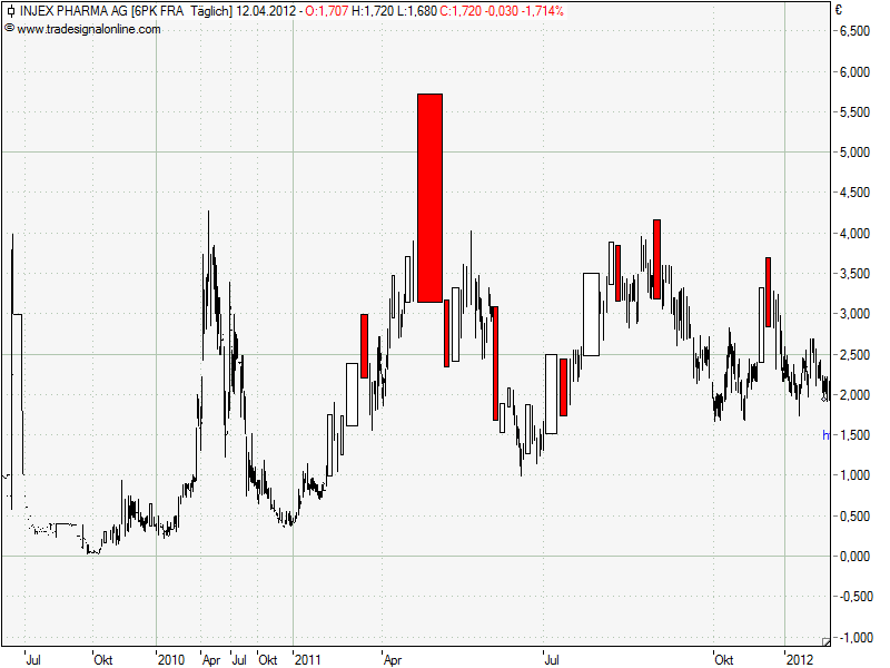 Injex AG - Wahrheit und Träumerei 500405