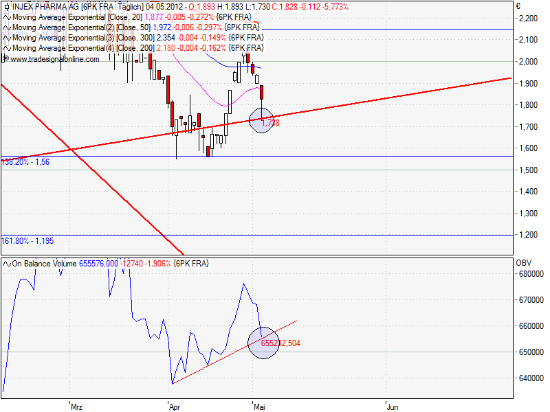 Injex AG - Wahrheit und Träumerei 506223