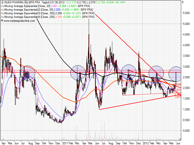 Injex AG - Wahrheit und Träumerei 512722