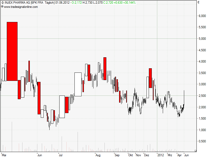 Injex AG - Wahrheit und Träumerei 512723