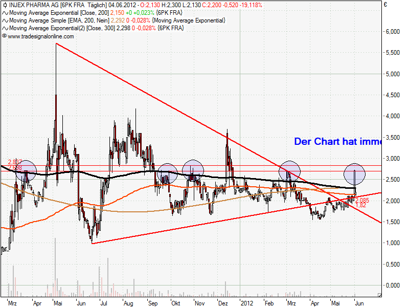 Injex AG - Wahrheit und Träumerei 513130
