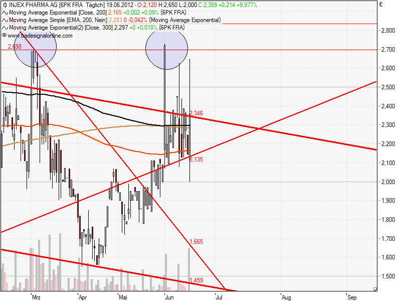Injex AG - Wahrheit und Träumerei 516562