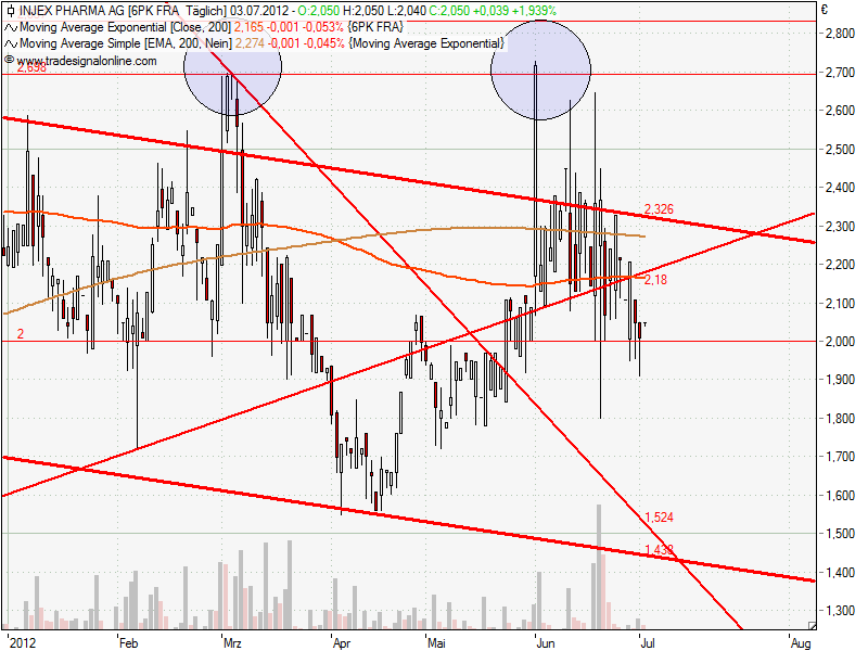 Injex AG - Wahrheit und Träumerei 519909
