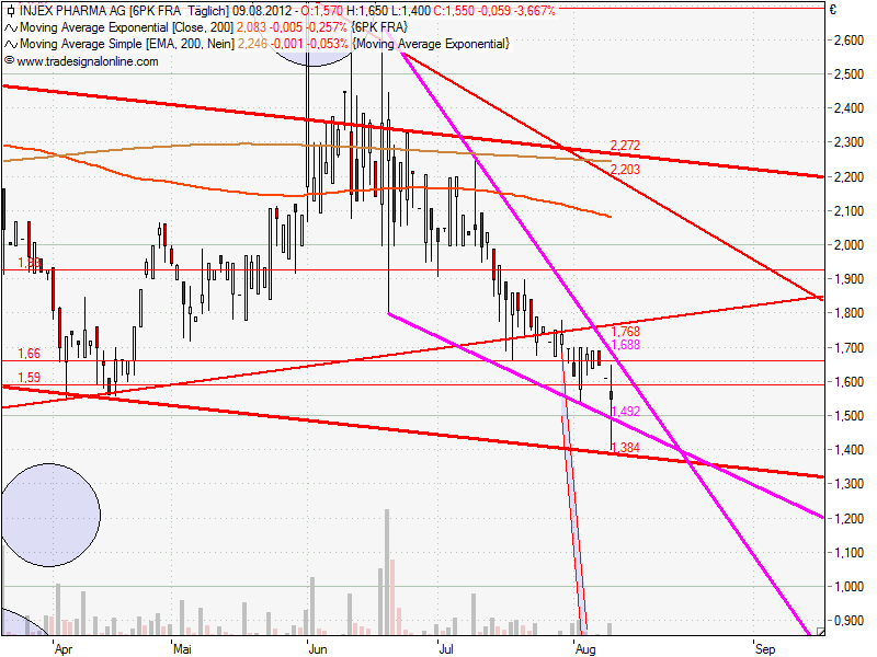 Injex AG - Wahrheit und Träumerei 528838