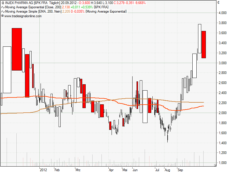 Injex AG - Wahrheit und Träumerei 538696