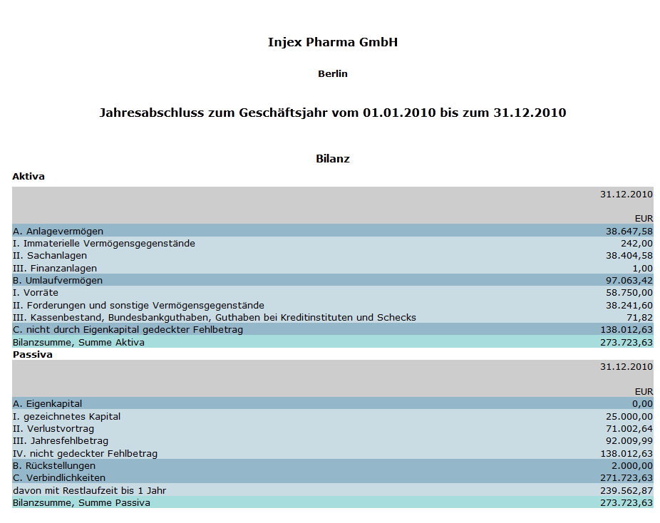 Injex AG - Wahrheit und Träumerei 540867