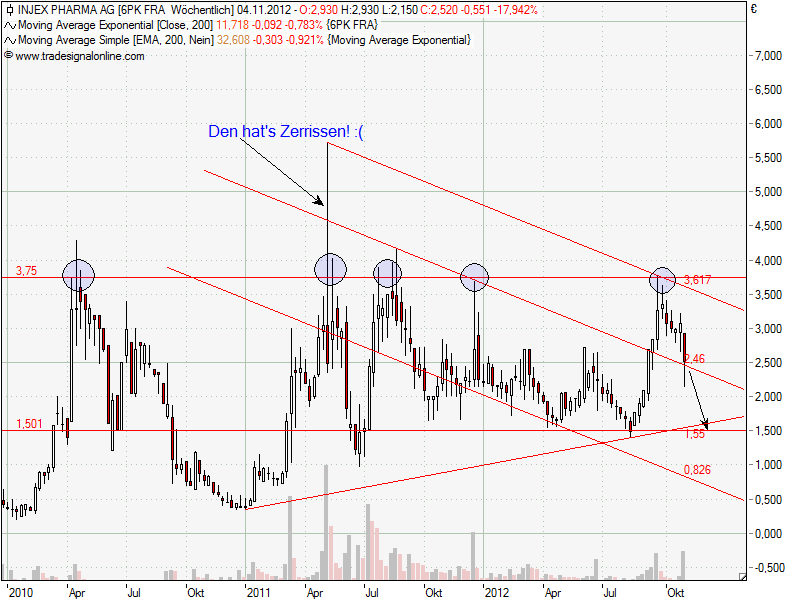 Injex AG - Wahrheit und Träumerei 550118