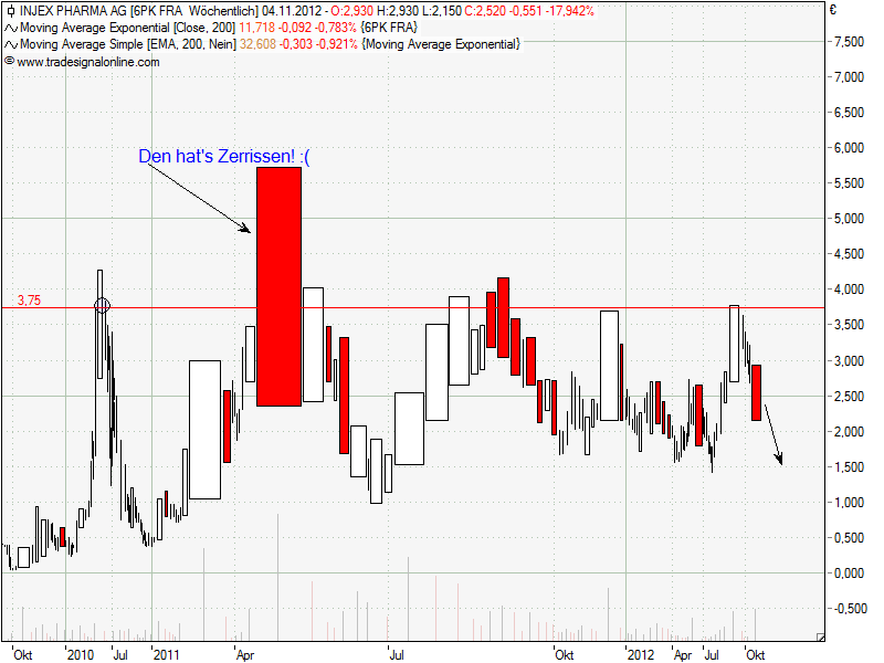 Injex AG - Wahrheit und Träumerei 550120