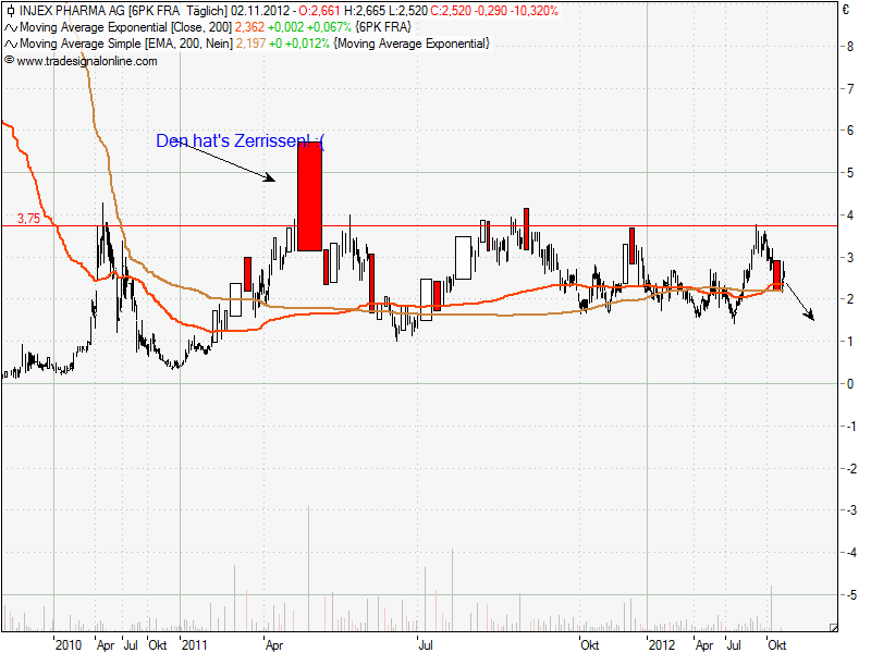 Injex AG - Wahrheit und Träumerei 550121