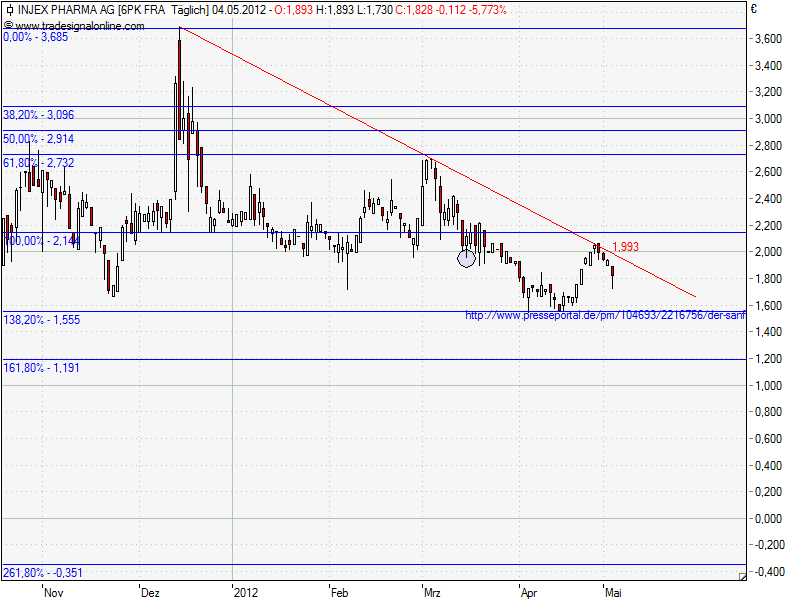 Injex AG - Wahrheit und Träumerei 506145