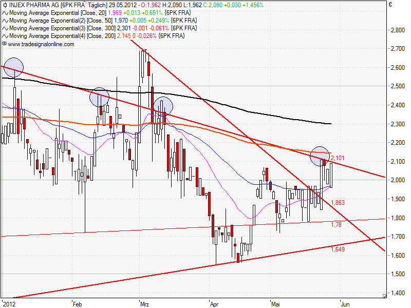 Injex AG - Wahrheit und Träumerei 511611