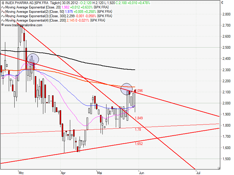 Injex AG - Wahrheit und Träumerei 511886