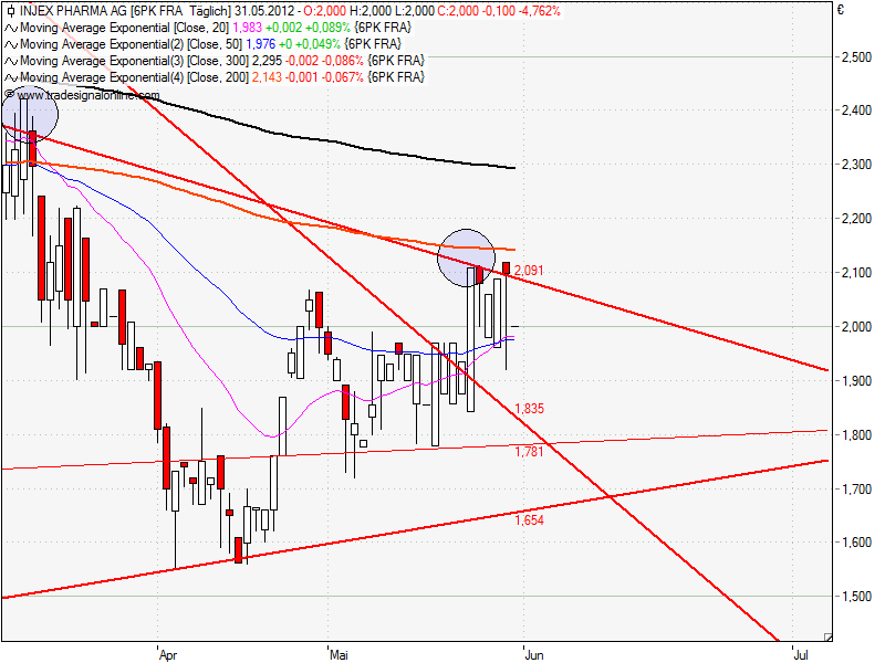 Injex AG - Wahrheit und Träumerei 512175