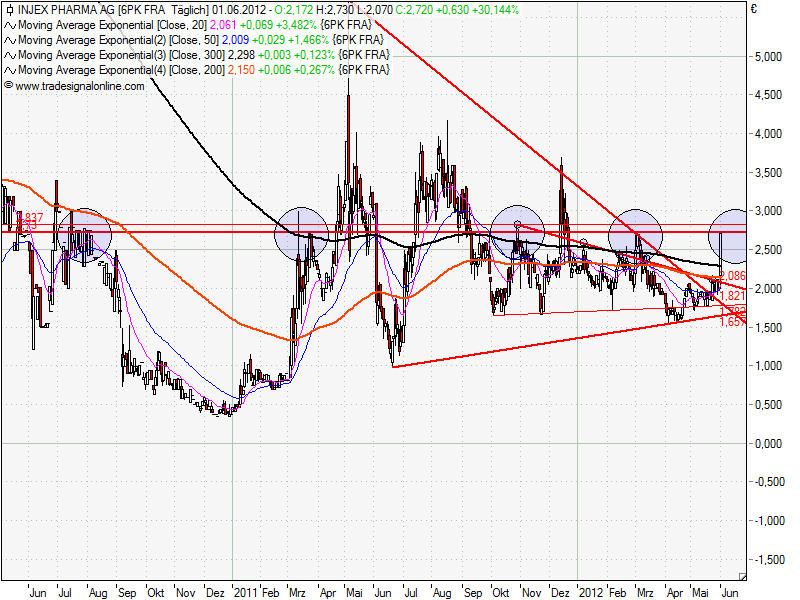 Injex AG - Wahrheit und Träumerei 512534