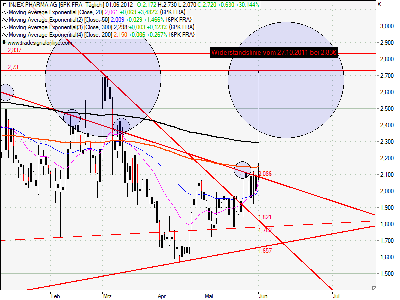 Injex AG - Wahrheit und Träumerei 512535