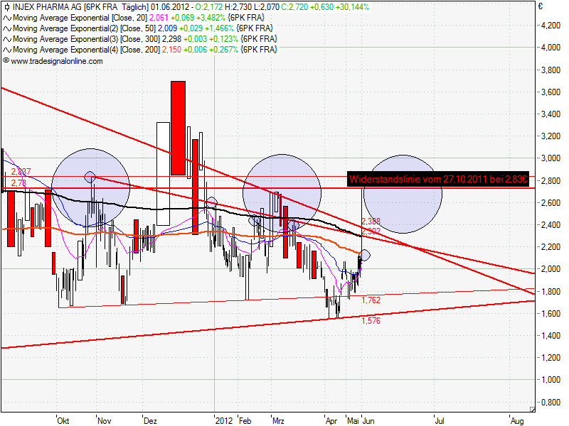 Injex AG - Wahrheit und Träumerei 512536