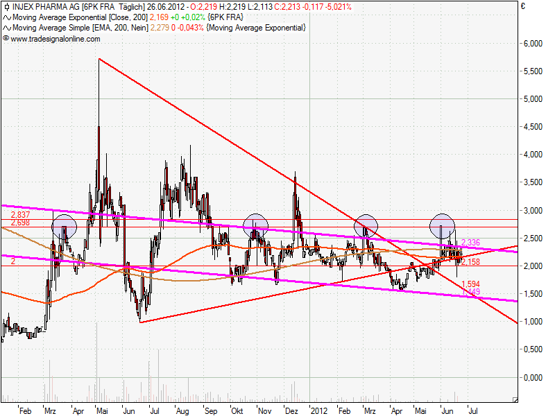 Injex AG - Wahrheit und Träumerei 518240