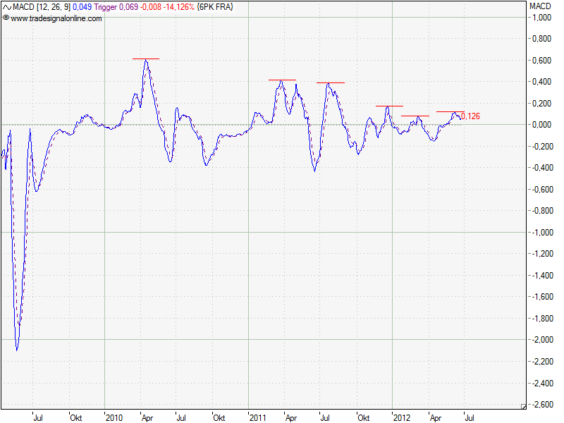Injex AG - Wahrheit und Träumerei 518253