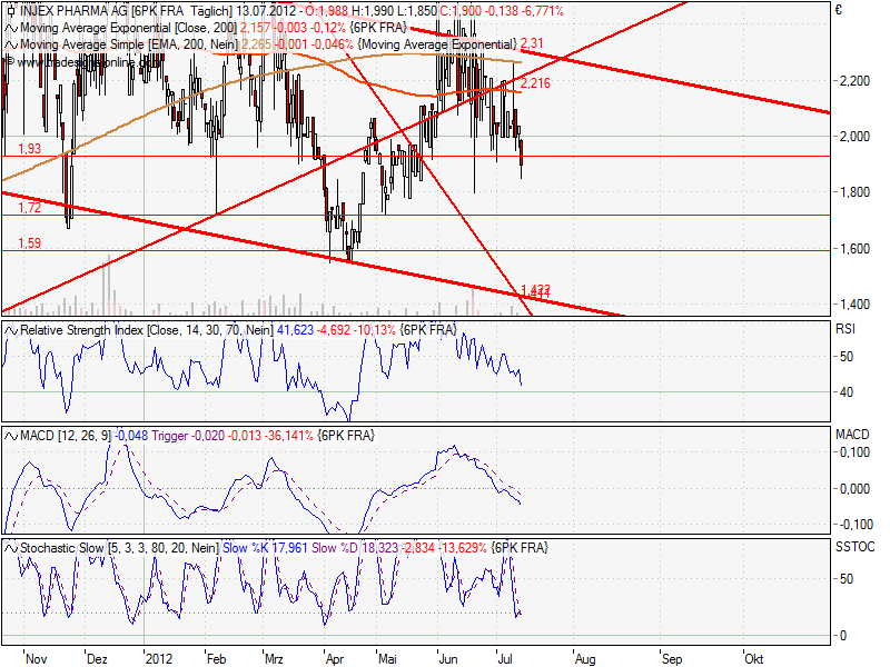 Injex AG - Wahrheit und Träumerei 522938