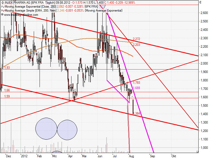 Injex AG - Wahrheit und Träumerei 528683
