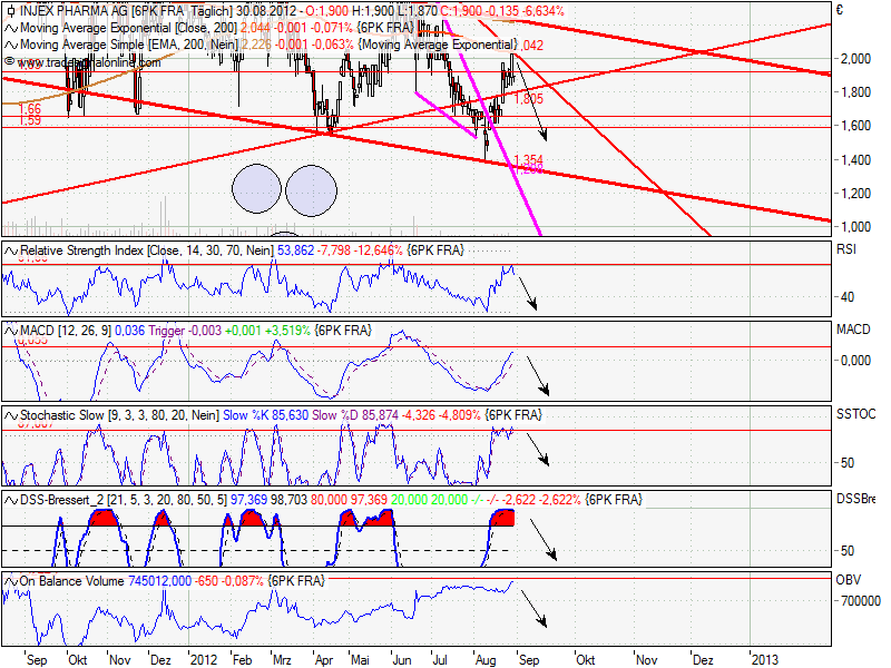 Injex AG - Wahrheit und Träumerei 533399