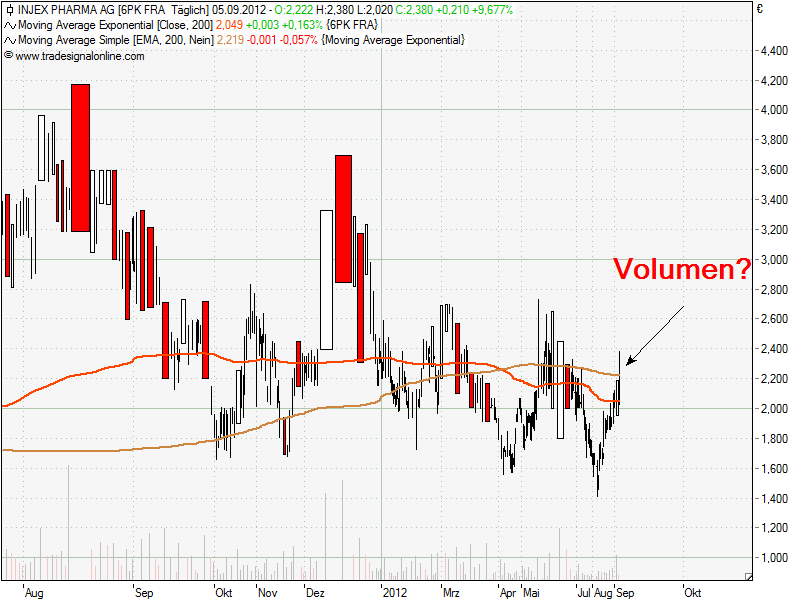 Injex AG - Wahrheit und Träumerei 534609